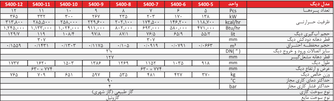 جدول مشخصات دیگ های سوپر 400 شوفاژکار