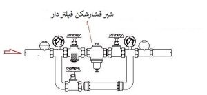 Valve Pressure Reducing Valve demostration