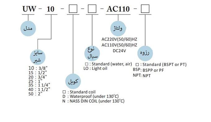 جدول مشخصات شیر برقی UNID